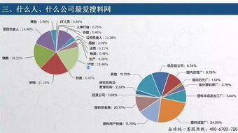 權(quán)威 2018年塑料人互聯(lián)網(wǎng)行為塑料報(bào)告 六張圖看懂塑料人